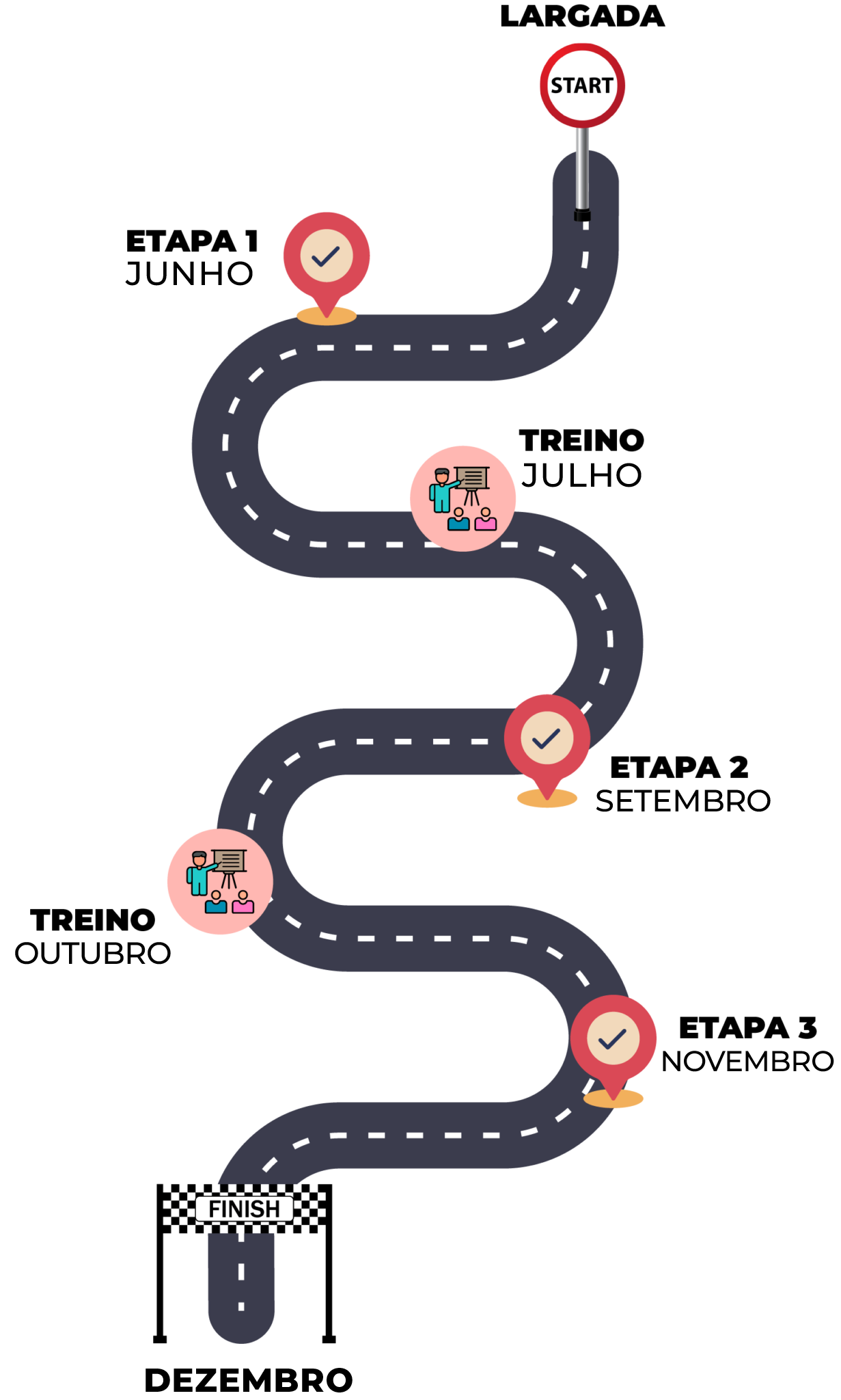 Percurso novo